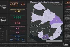 Con récord de análisis realizados este miércoles hubo 21 casos positivos y se llega a 149 activos; un nuevo fallecido de Covid-19