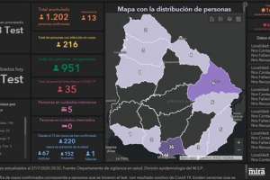Hubo un nuevo fallecimiento por Covid-19 y se registraron 13 casos este lunes