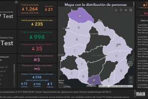 Este viernes se registraron 21 nuevos infectados con Covid-19 en el país; hay 235 casos activos