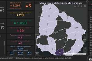 9 casos nuevos de Covid-19 y un total de activos de 232 en todo el país