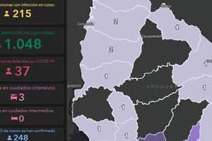 Maldonado tiene 7 casos activos de Covid-19; en el país hubo 12 nuevos infectados con un récord de test: 3.254 y se registró otra muerte