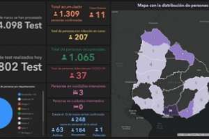 Covid-19:11 casos nuevos y Maldonado con seis activos