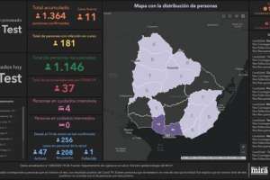 La semana comienza con 11 casos nuevos de Covid-19 en el país