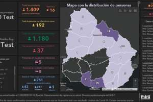 A 5 meses de la declaración de emergencia sanitaria, Uruguay suma 16 casos nuevos de Covid-19