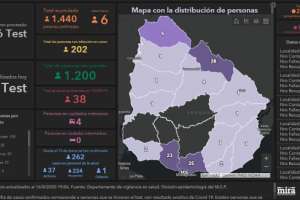 6 nuevos casos de Covid-19 en el país; Maldonado se mantiene con dos infectados activos