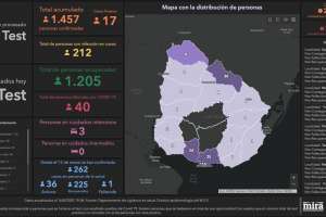 17 casos nuevos y dos fallecidos es el saldo de la pandemia en nuestro país a este lunes