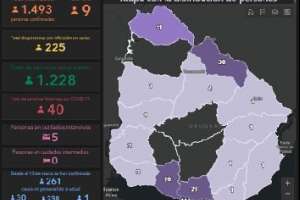 Hoy se registraron 9 casos nuevos de Covid-19 en el país