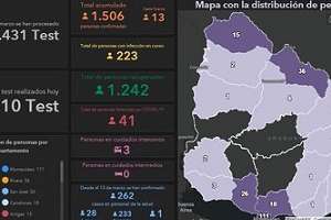 Pandemia: 13 casos nuevos y un fallecido por Covid-19