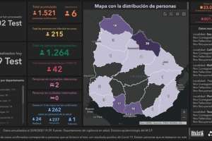 Hubo 6 nuevos casos de Covid-19, totalizando 215 personas cursando la enfermedad