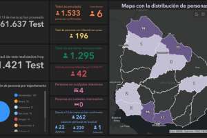 Se detectaron 6 casos nuevos de Covid-19 este lunes