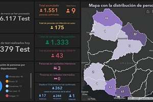 Pandemia: 9 casos nuevos de Covid-19 hoy en Uruguay