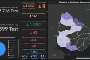 Covid-19: 8 casos nuevos este viernes 
