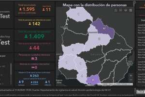 Actualmente se registran en el país 142 casos activos y este lunes hubo 11 infectados nuevos