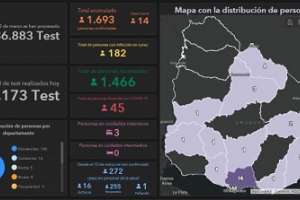 La semana arranca con 14 casos nuevos de Covid-19
