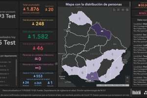 20 nuevos casos de Covid-19; hubo otro fallecido y Maldonado registró el cuarto caso