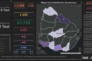 En este día de elecciones departamentales hubo 10 casos de Covid-19