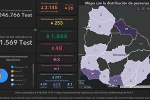 Este domingo se registraron 26 casos nuevos en el país de Covid-19