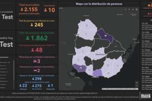 Este lunes se registraron 10 casos nuevos de Covid-19