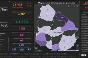 Este sábado hubo 17 casos nuevos de Covid-19 y otro fallecimiento por el virus