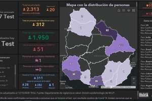 Un fallecido y 20 casos nuevos de Covid-19 se registraron este lunes