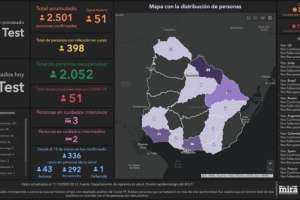 En el país se registraron 51 casos nuevamente de Covid-19