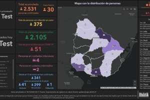 Este domingo se registraron 30 casos nuevos de Covid-19