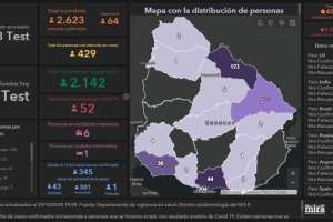 Record de casos: 64 infectados nuevos de Covid-19; se registró otro fallecimiento