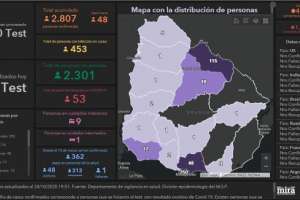 Maldonado tiene dos nuevos casos de Covid-19 mientras este sábado hubo 48 infectados en el país