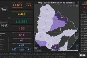 Otras vez 48 nuevos casos de Covid-19 en el país
