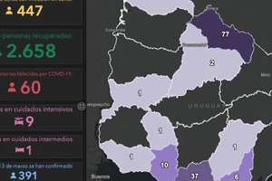16 nuevos casos, 1 fallecida y 447 activos en todo el país
