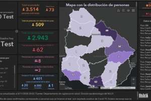 Otro día de récord en casos de Covid-19 en el país: 73 infectados; hubo otro fallecimiento