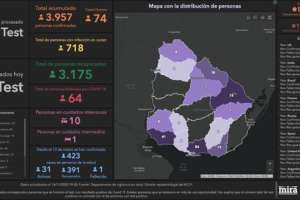 74 nuevos casos de Covid-19; dos corresponden a Maldonado que suma 19 personas con el virus