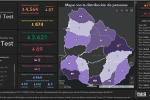 Maldonado suma cuatro casos nuevos y hubo 87 contagios en las últimas 24 horas