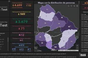 Récord de casos: 136 nuevos infectados y dos fallecimientos por Covid-19