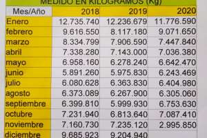 Pereyra: consumo de energía y recolección de residuos ponen en duda llegada importante de argentinos