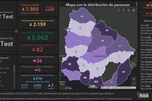 Otro día de récord de casos: 339; otro muerto y 4 infectados más en Maldonado