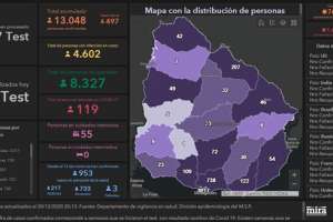 Se registraron 497 nuevos casos de Covid-19 y 5 fallecimientos