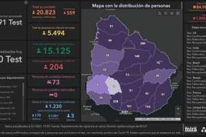 559 casos nuevos y tres fallecimientos en el país por coronavirus