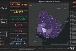 710 casos nuevos y 13 fallecidos por Covid-19