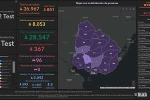 Se registraron 801 casos y tres fallecimientos por Covid-19; Maldonado registra 23 casos y varios brotes