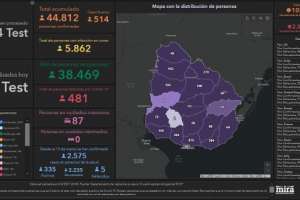 513 casos en el país y tres fallecidos, uno en Maldonado, por Covid-19