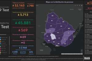 Crecimiento de casos de Covid-19; hubo 790 nuevos infectados y 6 fallecidos
