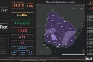 500 casos nuevos y 9 fallecimientos por Covid-19
