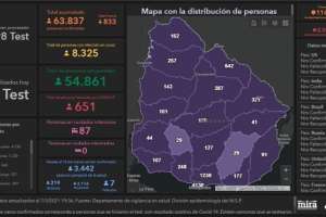 833 casos nuevos y 6 fallecimientos por Covid-19