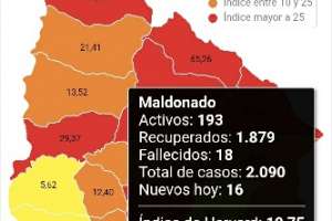 Maldonado tiene 193 casos activos de Covid-19 y así están distribuidos