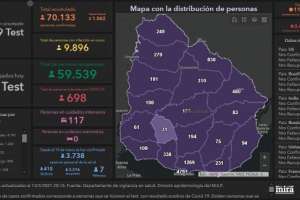 A un año de la pandemia en Uruguay, hubo 1.062 casos nuevos y 9 fallecimientos por Covid-19