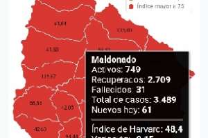 Covid: así están repartidos los 749 casos activos que hasta este martes tenía Maldonado