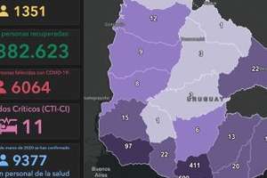 Domingo con 112 casos nuevos y 1 fallecido; Maldonado un infectado