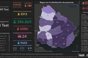 1 fallecimiento,180 casos nuevos y 24 en el CTI; Maldonado tuvo 15 infectados más