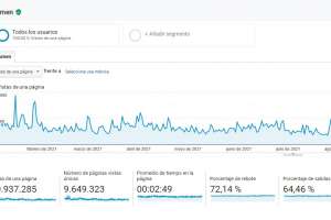De casa: Casi 11 millones de visitan a nuestro sitio www.fmgente.com.uy en el año 2021